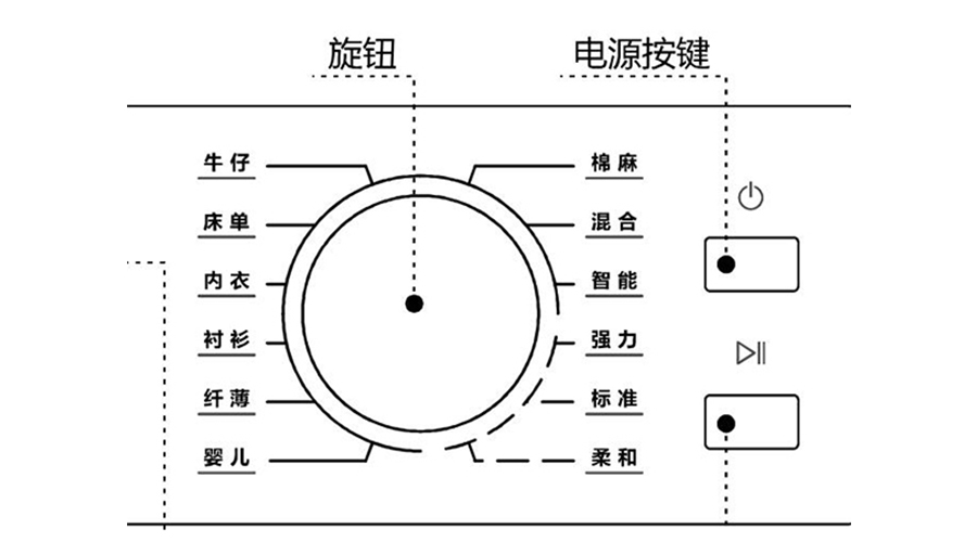 冷凝衣物烘干機烘衣時間長，干衣效果差的原因及解決方法